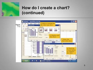 Charts in Calc | PPTX