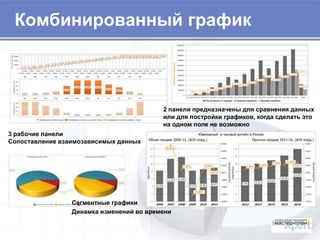 Профессиональные графики для
ваших документов
В бизнес-планах
В планах маркетинга
ПрезентацииОтчеты
•Визуализация статистики
•Оживление текста
•Придание документу
профессионального вида
60%
Бизнес-планы
•Визуализация доклада
•«Якоря» для изложения
•Представление результатов
•Анализ статистики
•Представление результатов
•Иллюстрация текстов
•Анализ статистики
•Представление результатов
•Иллюстрация текстов
15%
5%
20%
Области применения наших услуг
 