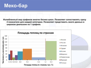 Качественный дизайн графиков..
3 рабочие панели
Сопоставление взаимозависимых данных
Сегментные графики
Динамка изменений во времени
2 панели предназначены для сравнения данных
или для постройки графиков, когда сделать это
на одном поле не возможно
 