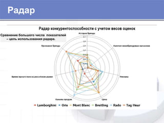 7000
2000
2500
1500
6000
3000
2000
0
2500
5000
7500
10000
12500
15000
Начальное
значение
Прирост Снижение Снижение2 Снижение3 Прирост2 Результат
Водопад (Waterfall)
Идеально подходит для отображения
прибыли в динамике
 