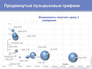 2
4
6
8
10%
Прибыль по регионам 2012
Азия/Океания
9.7%
8.4%
Канада Европа
4.7%
США
4.1%
3.8%
$516M $305M $836M $958M
Объем рынка
2012
0
Japan
5.1%
Латинская
Америка
Восточная
Европа
2.1%
Ближний Восток
и Африка
1.2%
$75M $257M $141M $217M
Мозаичные столбцы
Наибольшая прибыль в Азии/Океании и Японии
Излюбленный вид графиков многих бизнес-школ.
Позволяет сопоставлять сразу показателя для
каждой категории. Позволяет представить много
данных в широком диапазоне на 1 графике.
 