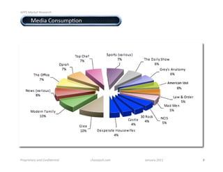 !""#$%&'()*$+),)&'-.$

!!!!"#$! %&'()!*+,-./01(+,! !
!
!
!
!
!
!
!
!
!
!
!
!
!
!
!
!
!
!
!
!
!
!
!
!
!
!
!
!




"'/0'1)*&'2$&34$5/3614)3*1&7$$$$$$$$$$$$$$$$$$$$$$$$$$$$$   -.&,)8&-(9-/:$$$$$$$$$$$$$$$$$$$$$$$$$$$$$$$$$$$$$$$$$$$$$;&3<&'2$=>??$   !!!!!!!!!!!!!!!!!!!!!!!!!!
 