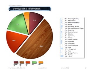 !""#$%&'()*$+),)&'-.$


####$%&# '()*+,-./01#023*,)-40*2$
!
!
!
!
!
!
!
!
!
!
!
!
!
!
!
!
!
!                          !
!
!
!
!
!
!
!
!
!
!
!



"'/0'1)*&'2$&34$5/3614)3*1&7$$$$$$$$$$$$$$$$$$$$$$$$$$$$$   -.&,)8&-(9-/:$$$$$$$$$$$$$$$$$$$$$$$$$$$$$$$$$$$$$$$$$$$$$;&3<&'2$=>??$   !"!!!!!!!!!!!!!!!!!!!!!!!!!
 