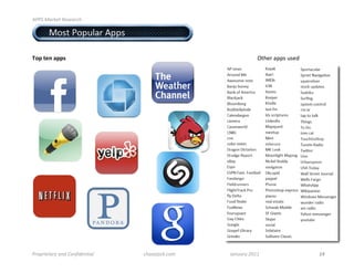 !""#$%&'()*$+),)&'-.$


####$%&# '()*#+(,-./0#1,,)#
!
!
"#$!%&'!($$)!               !        !         !        !   !         !         !         !         !        !         !         !"#$%&'(()&*)$+&
!
&
&
&
&
&
&
&
&
&
!
&
&
&
&
&
&
&
&
&
&
&
&
&




"'/0'1)*&'2$&34$5/3614)3*1&7$$$$$$$$$$$$$$$$$$$$$$$$$$$$$   -.&,)8&-(9-/:$$$$$$$$$$$$$$$$$$$$$$$$$$$$$$$$$$$$$$$$$$$$$;&3<&'2$=>??$                 !"!!!!!!!!!!!!!!!!!!!!!!!!!
 