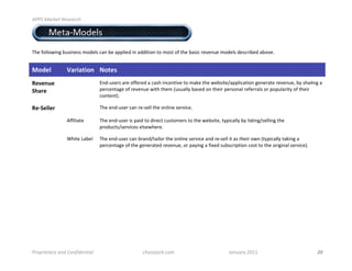 !""#$%&'()*$+),)&'-.$


4.2 Meta-Models


!"#$%&''&()*+$,-.)*#..$/&0#'.$12*$,#$233')#0$)*$200)4)&*$4&$/&.4$&%$4"#$,2.)1$5#6#*-#$/&0#'.$0#.15),#0$2,&6#7$


"#$%&               '()*(+*#, -#+%.
/%0%,1%!                                8*09-.#5.$25#$&%%#5#0$2$12."$)*1#*4)6#$4&$/2:#$4"#$(#,.)4#;233')124)&*$+#*#524#$5#6#*-#<$,=$."25)*+$2$
23()%                                   3#51#*42+#$&%$5#6#*-#$()4"$4"#/$>-.-2''=$,2.#0$&*$4"#)5$3#5.&*2'$5#%#552'.$&5$3&3-'25)4=$&%$4"#)5$
                                        1&*4#*4?7

/%42%&&%)                               !"#$#*09-.#5$12*$5#9.#''$4"#$&*')*#$.#56)1#7

                    @%%)')24#           !"#$#*09-.#5$).$32)0$4&$0)5#14$1-.4&/#5.$4&$4"#$(#,.)4#<$4=3)12''=$,=$').4)*+;.#'')*+$4"#$
                                        35&0-14.;.#56)1#.$#'.#("#5#7

                    A")4#$B2,#'         !"#$#*09-.#5$12*$,52*0;42)'&5$4"#$&*')*#$.#56)1#$2*0$5#9.#''$)4$2.$4"#)5$&(*$>4=3)12''=$42:)*+$2$
                                        3#51#*42+#$&%$4"#$+#*#524#0$5#6#*-#<$&5$32=)*+$2$%)C#0$.-,.15)34)&*$1&.4$4&$4"#$&5)+)*2'$.#56)1#?7

!
!
!
!
!
!
!
!
$




"'/0'1)*&'2$&34$5/3614)3*1&7$$$$$$$$$$$$$$$$$$$$$$$$$$$$$   -.&,)8&-(9-/:$$$$$$$$$$$$$$$$$$$$$$$$$$$$$$$$$$$$$$$$$$$$$;&3<&'2$=>??$          !"!!!!!!!!!!!!!!!!!!!!!!!!!
 