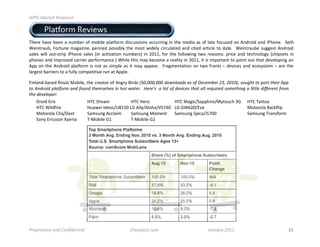 !""#$%&'()*$+),)&'-.$


#$%&     '()*+,-.&/012034&                                                                &
!"#$#%"&'#%(##)%&%)*+(#$%,-%+,(./#%0/&1-,$+%2.34*33.,)3%,44*$$.)5%.)%1"#%+#2.&%&3%,-%/&1#%-,4*3#2%,)%6)2$,.2%&)2%.7",)#8%%9#1"%
:#.)1$&*(;% <,$1*)#% +&5&=.)#;% 0#))#2% 0,33.(/>% 1"#% +,31% ?.2#/>% 4.$4*/&1#2% &)2% 4.1#2% &$1.4/#% 1,% 2&1#8% % :#.)1$&*(#% 3*55#31% 6)2$,.2%
3&/#3% ?.//% ,*1@31$.0% .7",)#% 3&/#3% A.)% &41.'&1.,)% )*+(#$3B% .)% CDEE;% -,$% 1"#% -,//,?.)5% 1?,% $#&3,)3F% 0$.4#% &)2% 1#4"),/,5>% A4".03#13% .)%
0",)#3%&)2%.+0$,'#2%4&$$.#$%0#$-,$+&)4#8B%:"./#%1".3%+&>%(#4,+#%&%$#&/.1>%.)%CDEE;%.1%.3%.+0,$1&)1%1,%0,.)1%,*1%1"&1%2#'#/,0.)5%&)%
600% ,)% 1"#% 6)2$,.2% 0/&1-,$+% .3% ),1% &3% 3.+0/#% &3% .1% +&>% &00#&$8% % <$&5+#)1&1.,)% ,)% 1?,% -$,)13%G% 2#'.4#3% &)2% #4,3>31#+% G% &$#% 1"#%
/&$5#31%(&$$.#$3%1,%&%-*//>%4,+0#1.1.'#%$*)%&1%600/#8%

<.)/&)2@(&3#2%H,'.,%I,(./#;%1"#%4$#&1,$%,-%6)5$>%J.$23%@A>B>>>B>>>$4/C37/&4,$&,$/6$D)-):E)'$=FB$=>?>GB$,/<H.*$*/$0/'*$*.)1'$!00$
*/$!34'/14$07&*6/':$&34$6/<34$*.):,)7I),$13$./*$C&*)'9$$J)')K,$$&$71,*$/6$4)I1-),$*.&*$&77$')L<1')4$,/:)*.13H$&$71**7)$4166)')3*$6'/:$
*.)$4)I)7/0)'M$
    K$,.2%L$.3% %     %     M!N%K$#&+%% %         M!N%M#$,%%     %        M!N%I&5.4O9&00".$#OI>1,*4"%PQ%% M!N%!&11,,%%
    M!N%:./2-.$#%%    %     M*&?#.%R2#,3OSTEUD%VQ%6//>O6/,"&OW9XYD%% VQ%Q:ZCDOL'#%%              %     %      I,1,$,/&%J&4[-/.0%
    I,1,$,/&%N/.OK#]1%%    9&+3*)5%644/&.+%%     9&+3*)5%I,+#)1%% 9&+3*)5%90.4&O.UXDD%%%              %      9&+3*)5%!$&)3-,$+%%
    9,)>%L$.433,)%^0#$.&%%  !@I,(./#%QE%% %       !@I,(./#%QC%%




"'/0'1)*&'2$&34$5/3614)3*1&7$$$$$$$$$$$$$$$$$$$$$$$$$$$$$   -.&,)8&-(9-/:$$$$$$$$$$$$$$$$$$$$$$$$$$$$$$$$$$$$$$$$$$$$$;&3<&'2$=>??$                !"!!!!!!!!!!!!!!!!!!!!!!!!!
 