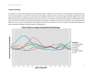 !""#$%&'()*$+),)&'-.$


"#$#%&!#'!()*+,-.#%&!
!!
"#!$%&'()!*+!,&!$'-.-/$+!#%0#!.+&.(+!1-/#+!0*&'#!)/22+-+,#!#&./3$!0#!)/22+-+,#!#/4+$!&2!#%+!)056!",!#%+!.(&#!*+(&1!1+!$%&1!%&1!4'3%!
4&-+! 7&-! (+$$8! .+&.(+! '$+! 1&-)$! 2-&4! +03%! 9/:+,! 1&-)! 30#+9&-5! 3&4.0-+)! #&! #%+! &:+-0((! 0:+-09+6! ;+,+-0((5<! .+&.(+! #+,)! #&! #0(=!
0*&'#!1%0#!#%+5!0-+!7&-!$%&'()!*+8!)&/,9!0#!0!.0-#/3'(0-!#/4+!&2!)056!>&-!+?04.(+<!1&-)$!0*&'#!$(++.!/,3-+0$+!0#!,/9%#!0,)!.+0=!/,!#%+!
+0-(5!4&-,/,9$<!1%+,!.+&.(+!$%&'()!03#'0((5!*+!$(++./,96!@&-)$!0*&'#!&33'.0#/&,!0,)!$3%&&(!0-+!/,3-+0$+)!/,!#%+!4&-,/,9$!7.+-%0.$!
1%/(+!1+A-+!&,!&'-!105!#&!1&-=B$3%&&(86! @&-)$! 0*&'#!$&3/0(!.-&3+$$+$!0,)!(+/$'-+!0-+!(&1!)'-/,9!#%+!4&-,/,9$!71%+,!.+&.(+!0-+!
+/#%+-!/,!$3%&&(!&-!1&-=/,98<!*'#!#%+5!/,3-+0$+!0$!#%+!)05!9&+$!&,6!




"'/0'1)*&'2$&34$5/3614)3*1&7$$$$$$$$$$$$$$$$$$$$$$$$$$$$$   -.&,)8&-(9-/:$$$$$$$$$$$$$$$$$$$$$$$$$$$$$$$$$$$$$$$$$$$$$;&3<&'2$=>??$           !"!!!!!!!!!!!!!!!!!!!!!!!!!
 