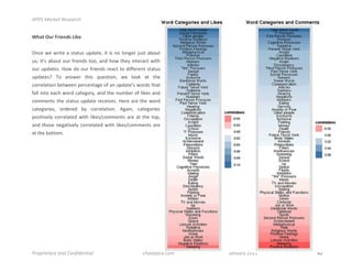 !""#$%&'()*$+),)&'-.$


"#$%!&'(!)(*+,-.!/*0+!
!!
"#$%! &%! &'()%! *! +)*),+! ,-.*)%/! ()! (+! #0! 10#2%'! 3,+)! *40,)!
,+5!()6+!*40,)!0,'! 7'(%#.+!)00/!*#.!80&!)8%9!(#)%'*$)!&()8!
0,'! ,-.*)%+:!;0&!.0!0,'!7'(%#.+! '%*$)!)0!.(77%'%#)!+)*),+!
,-.*)%+<! =0! *#+&%'! )8(+! >,%+)(0#/! &%! 100?! *)! )8%!
$0''%1*)(0#!4%)&%%#!-%'$%#)*2%!07!*#!,-.*)%6+!&0'.+!)8*)!
7*11!(#)0!%*$8!&0'.!$*)%20'9/!*#.!)8%!#,@4%'!07!1(?%+!*#.!
$0@@%#)+! )8%!+)*),+! ,-.*)%! '%$%(A%+:! ;%'%! *'%!)8%! &0'.!
$*)%20'(%+/! 0'.%'%.! 49! $0''%1*)(0#:! B2*(#/! $*)%20'(%+!
-0+()(A%19! $0''%1*)%.! &()8! 1(?%+C$0@@%#)+! *'%! *)! )8%! )0-/!
*#.! )80+%! #%2*)(A%19! $0''%1*)%.! &()8! 1(?%+C$0@@%#)+! *'%!
*)!)8%!40))0@:!
!
!
!
!
!
!
!
!
!
!
!
!
!
!
!!


"'/0'1)*&'2$&34$5/3614)3*1&7$$$$$$$$$$$$$$$$$$$$$$$$$$$$$   -.&,)8&-(9-/:$$$$$$$$$$$$$$$$$$$$$$$$$$$$$$$$$$$$$$$$$$$$$;&3<&'2$=>??$   !"!!!!!!!!!!!!!!!!!!!!!!!!!
 