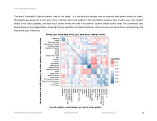 !""#$%&'()*$+),)&'-.$


!"#$%&'($)"&*&+",-./$-,0#'1--.$*#123$)-&4#$&5$0"#$31*#/6$70$,3$0"#$,(#1$0"10$+#&+-#$0#2($0&$133&8,10#$%,0"$&0"#'3$3,*,-1'$0&$0"#*6$
9&*&+",-.$%13$1++1'#20$ ,2$ &2#$+1'0$&5$&:'$121-.3,3;$%"#'#$%#$-&&<#($10$0"#$ 8&''#-10,&2$ =#0%##2$"&%$*:8"$1$:3#'$ :3#3$8#'01,2$
%&'(3$,2$",3$3010:3$:+(10#3;$12($"&%$*:8"$3,*,-1'$%&'(3$1'#$:3#($,2$",3$5',#2(3>$:+(10#3$3"&%2$&2$",3$5##(36$!"#$8&''#-10,&2$+-&0$
=#-&%$3"&%3$1$8-#1'$(,1?&21-$-,2#;$*#12,2?$0"#'#$,3$1$+&3,0,4#$8&''#-10,&2$=#0%##2$"&%$*:8"$.&:$:3#$%&'(3$5'&*$1$%&'($?'&:+;$12($
"&%$*:8"$.&:'$5',#2(3$(&6$
$
$
$
$
$
$
$
$
$
$
$
$
$
$
$
$
$
$
$
$
$
$
$
$
$


"'/0'1)*&'2$&34$5/3614)3*1&7$$$$$$$$$$$$$$$$$$$$$$$$$$$$$   -.&,)8&-(9-/:$$$$$$$$$$$$$$$$$$$$$$$$$$$$$$$$$$$$$$$$$$$$$;&3<&'2$=>??$   !"!!!!!!!!!!!!!!!!!!!!!!!!!
 