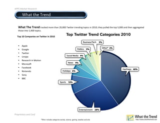 !""#$%&'()*$+),)&'-.$


#$!%%&'()%)'*%+,*-.%/()(%%
!
                                                                                 !
    "#$%!&#'!&(')*!"#$%&'(!)*#'!"+$,!-./...!012""'#!"#',(2,3!"*42%5!2,!-.6.7!"+'8!49::'(!"+'!"*4!;/...!$,(!"+',!$33#'3$"'(!
      "+*5'!2,"*!6/<..!"*42%5=!
!
!!!!!&+,!-.!/+0,$)1'2!+)!&31%%'(!1)!4.-.!
!

    •    >44:'!
    •    ?**3:'!
    •    012""'#!
    •    @,2A:*!
    •    B'5'$#%+!2,!C*"2*,!
    •    C2%#*5*D"!
    •    E$%'F**&!
    •    G2,"',(*!
    •    H*,8!
    •    IIJ!

!
!




"'/0'1)*&'2$&34$5/3614)3*1&7$$$$$$$$$$$$$$$$$$$$$$$$$$$$$   -.&,)8&-(9-/:$$$$$$$$$$$$$$$$$$$$$$$$$$$$$$$$$$$$$$$$$$$$$;&3<&'2$=>??$   !"!!!!!!!!!!!!!!!!!!!!!!!!!
 
