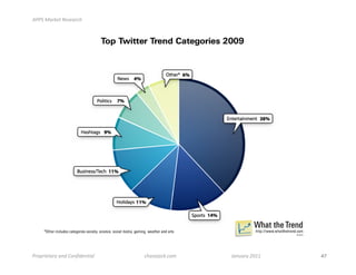 !""#$%&'()*$+),)&'-.$




                                                                                                                                      !

"'/0'1)*&'2$&34$5/3614)3*1&7$$$$$$$$$$$$$$$$$$$$$$$$$$$$$   -.&,)8&-(9-/:$$$$$$$$$$$$$$$$$$$$$$$$$$$$$$$$$$$$$$$$$$$$$;&3<&'2$=>??$       !"!!!!!!!!!!!!!!!!!!!!!!!!!
 