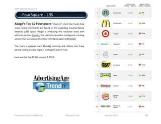 !""#$%&'()*$+),)&'-.$


!#!$$%&'()*'+(,$-$.&/+01&234+5,6$),(71/,$$                                                            $

"#$%&'(!)*+!,-!.*/0(1/$0&!"#$%#&'()"!#$*+,!,$*,!,+*#&-!$./!
0*1.+! 2+*)3! 0%+#$*),-! *+%! 4*+()5! ()! ,$%! %678.3()5! 9.#*,(.)':*-%3!
;%+<(#%-! =9:;>! -7*#%?! @3*5%! (-! 7+.3A#()5! ,$(-! %6#8A-(<%! #$*+,! /(,$!
%3(,.+(*8! 7*+,)%+!B+%)3++C!,$%!+%*8',(0%! 2A-()%--!(),%88(5%)#%!,+*#&()5!
-%+<(#%!,$*,!/*-!#+%*,%3!2D!E%/!F.+&!3(5(,*8!*5%)#D!G(+%3-%,?!

B$(-! #$*+,! (-! A73*,%3! %*#$! H.)3*D! 0.+)()5! *)3! +%48%#,-! ,$%! I'3*D!
7%+(.3!%)3()5!;A)3*D!)(5$,!*,!0(3)(5$,!J*-,%+)!B(0%?!

K%+%!*+%!,$%!B.7!LM!4.+!N*)A*+D!OC!PMLM?!

!
!
!
!
!
!
!
!
!
!
!
!
!
!
!



"'/0'1)*&'2$&34$5/3614)3*1&7$$$$$$$$$$$$$$$$$$$$$$$$$$$$$   -.&,)8&-(9-/:$$$$$$$$$$$$$$$$$$$$$$$$$$$$$$$$$$$$$$$$$$$$$;&3<&'2$=>??$   !"!!!!!!!!!!!!!!!!!!!!!!!!!
 