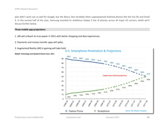 !""#$%&'()*$+),)&'-.$


!"#$%&'&$()%*+,-%+.)%/+%*0""%1+,%2++3"04%5.)%)60%708./%9$0%60,#"&0&%+)60,%/.!0,!+*0,0&%:$&,+'&%!6+$0/%"'-0%)60%;<+%=2%#$&%>,+'&%
?@% A$% )60%/0B+$&% 6#"1% +1% )60% C0#,4% D#E/.$3% .$<0'"0&% ')/% #E5')'+./% 2#"#8C% D% "'$0% +1% !6+$0/% #B,+//%#""% E#F+,% GD% B#,,'0,/4% *6'B6% *0(""%
&'/B.//%1.,)60,%50"+*@%

"#$%%!&'()*%!+,,!,$'-%./)'012!
!
H@%IJD%*'""%.$"0#/6%')/%),.0%!+*0,%'$%KLHH%*')6%50))0,%/6+!!'$3%#$&%&0#"%08!0,'0$B0/M%
%
K@%N#CE0$)/%#$&%E+$0C%),#$/10,%#!!/%*'""%/!'-0M%
%
O@%:.3E0$)0&%P0#"')C%Q:PR%'$%3#E'$3%*'""%)#-0%6+"&@%
%
"#$%&'()'*+,#&#-.(/,0(12/,3#40(5&67,%(588,9(:;<<(
%
%
%
%
%
%
%
%
%
%
%
%
%
%
%



"'/0'1)*&'2$&34$5/3614)3*1&7$$$$$$$$$$$$$$$$$$$$$$$$$$$$$   -.&,)8&-(9-/:$$$$$$$$$$$$$$$$$$$$$$$$$$$$$$$$$$$$$$$$$$$$$;&3<&'2$=>??$                  !!!!!!!!!!!!!!!!!!!!!!!!!!!
 