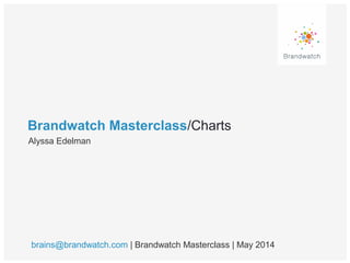 Brandwatch Masterclass/Charts
Alyssa Edelman
brains@brandwatch.com | Brandwatch Masterclass | May 2014
 