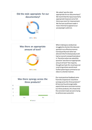 We asked‘wasthe style
appropriate forour documentary?’
We learntthatthe layoutwasfairly
appropriate howeversome felt
there wasroom for improvement.
We feel we couldhave made it
more informal toappeal to our
youngtarget audience.
Whenmakingour productwe
struggledtoshortenthe ideaswe
wantedinan effectivemanner.
Consequentlyevenwhenwe
altereditthe finishedproductstill
had an overall crampedlookabout
it.Therefore whenwe askedthe
question‘wasthere anappropriate
amountof text?’ the majority
thoughtwe had,this resultwasnot
surprisingandwe wouldneed
furtherplanningtosummarise our
ideasina shortermanner.
Our mostpositive feedbackcame
fromthe response to‘wasthere
synergyacrossthe three products?’
All butone foundrecognisable
aspectsthat were consistentacross
our three products,thisshowsthat
the consistentstyle we were trying
to achieve wassuccessful.
Yes
73%
No
27%
Did the style appropiate for our
documentary?
Yes No
Yes
40%
No
60%
Was there an appropriate
amount of text?
Yes No
0
5
10
15
Yes No
Was there synergy across the
three products?
Series1
 
