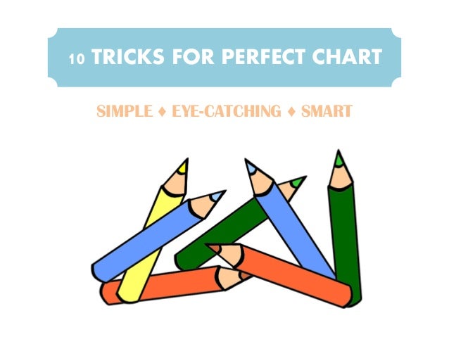 Perfect 10 Chart