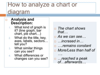 Analyzation Examples Analyzing charts, graphs and diagrams | PPTX