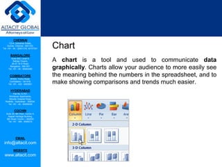 CHENNAI
C2-A, Industrial Estate,
Guindy, Chennai - 600 032.
Tel: +91 - 44 - 22501318, 42107341
BANGALORE
Suite 920, Level 9,
Raheja Towers,
26-27, M G Road,
Bangalore - 560 001.
Tel: +91 - 80 - 65462400
COIMBATORE
#1533, Trichy Road,
Coimbatore – 641018.
Tel: +91 - 422 - 6552921
HYDERABAD
Flat No. A-701,
Brindavan Apartments,
Niloufer Hospital Road,
Redhills, Hyderabad - 500034.
Tel: +91 - 40 - 60506009
COCHIN
Suite 49, 8th Floor, Centre A,
Alapatt Heritage Building,
MG Road, Cochin – 682035
Tel: +91 - 484 - 6506216
EMAIL
info@altacit.com
WEBSITE
www.altacit.com
Chart
A chart is a tool and used to communicate data
graphically. Charts allow your audience to more easily see
the meaning behind the numbers in the spreadsheet, and to
make showing comparisons and trends much easier.
 
