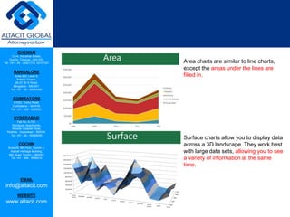 CHENNAI
C2-A, Industrial Estate,
Guindy, Chennai - 600 032.
Tel: +91 - 44 - 22501318, 42107341
BANGALORE
Suite 920, Level 9,
Raheja Towers,
26-27, M G Road,
Bangalore - 560 001.
Tel: +91 - 80 - 65462400
COIMBATORE
#1533, Trichy Road,
Coimbatore – 641018.
Tel: +91 - 422 - 6552921
HYDERABAD
Flat No. A-701,
Brindavan Apartments,
Niloufer Hospital Road,
Redhills, Hyderabad - 500034.
Tel: +91 - 40 - 60506009
COCHIN
Suite 49, 8th Floor, Centre A,
Alapatt Heritage Building,
MG Road, Cochin – 682035
Tel: +91 - 484 - 6506216
EMAIL
info@altacit.com
WEBSITE
www.altacit.com
Area charts are similar to line charts,
except the areas under the lines are
filled in.
Surface charts allow you to display data
across a 3D landscape. They work best
with large data sets, allowing you to see
a variety of information at the same
time.
 