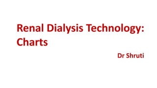 Dr Shruti
Renal Dialysis Technology:
Charts
 