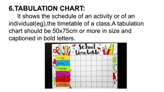 CHARTS by Evlin Petescia | PPTX