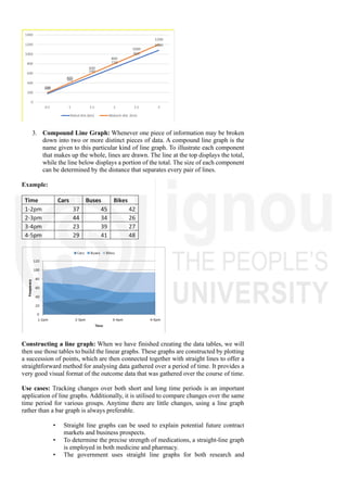 Compund Line Chart UNIT III - DATA VISUALIZATION AND DASHBOARD DESIGN | PDF