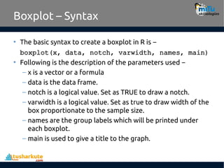 Different Charts-and-Different Graphs-in-R.pdf