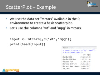Different Charts-and-Different Graphs-in-R.pdf