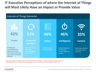 IT Executive Perceptions of where the Internet of Things
will Most Likely Have an Impact or Provide Value
Internet of Things Elements
Create IntelligenceCollect Context
42% 53% 46% 46% 35%
Control &
Monitor
Creating new
revenue/business
opportunities from
connected systems (e.g.
smart cities, connected
vehicles)
Controlling/monito
ring newly
connected pieces
of equipment
Collecting new
streams of data
Adding intelligence
to previously
“dumb” objects or
systems
Gathering contextual
information about
customers
Note: these results are another reflection of the uncertainty in the market. It is likely IT industry executives expect IoT
to impact all of these on some level over the long-term, but in the short-term, it is more difficult to say for sure.
Source: CompTIA’s Sizing Up the Internet of Things study | Base: n=381 U.S. IT companies
 