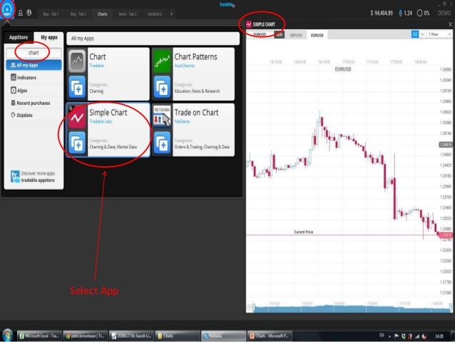 Netdania charts