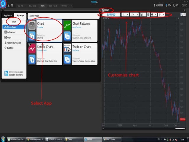 Netdania charts