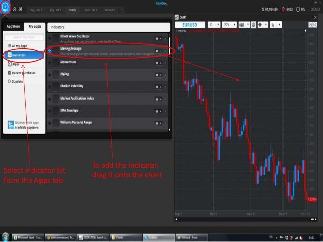 Netdania charts