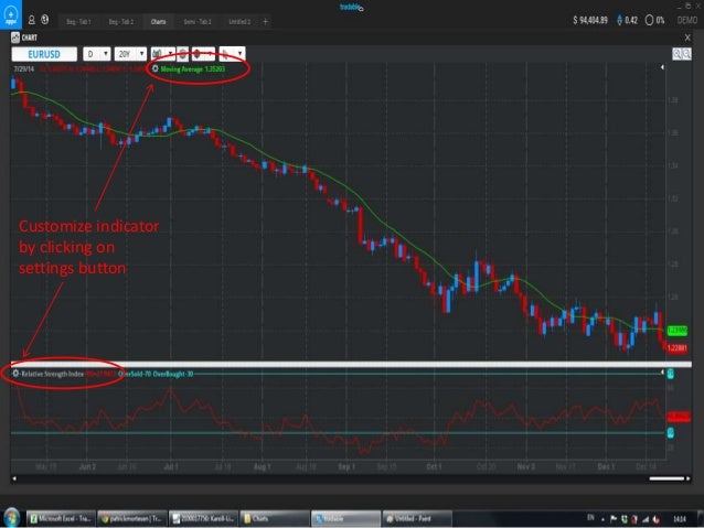 Netdania forex charts