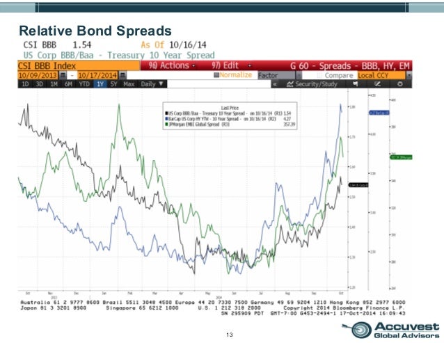 difference bond stock mix portfolio drawdown difference bond stock mix portfolio drawdown