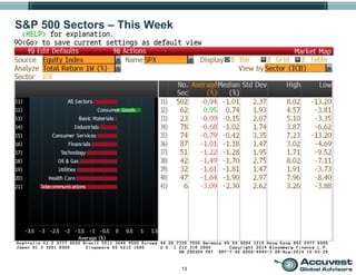 13
S&P 500 Sectors – This Week
 