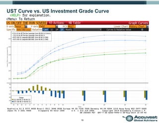 16
UST Curve vs. US Investment Grade Curve
 