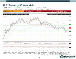 19
U.S. Treasury 30 Year Yield
 