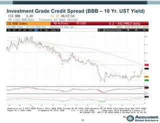22
Investment Grade Credit Spread (BBB – 10 Yr. UST Yield)
 