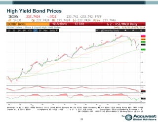 23
High Yield Bond Prices
 