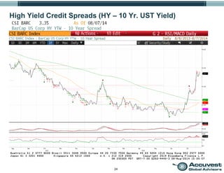 24
High Yield Credit Spreads (HY – 10 Yr. UST Yield)
 