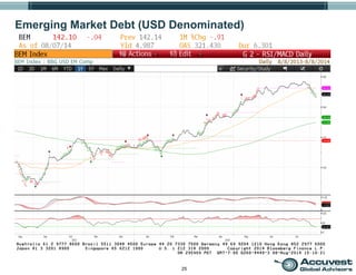 25
Emerging Market Debt (USD Denominated)
 