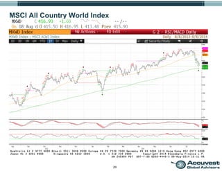 29
MSCI All Country World Index
 