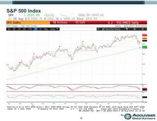 30
S&P 500 Index
 
