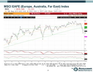31
MSCI EAFE (Europe, Australia, Far East) Index
 