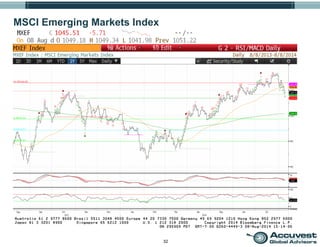 32
MSCI Emerging Markets Index
 