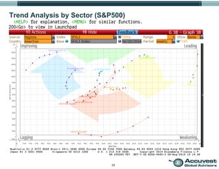 33
Trend Analysis by Sector (S&P500)
 