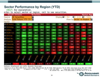 34
Sector Performance by Region (YTD)
 