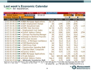 36
Last week’s Economic Calendar
 