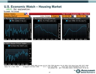 41
U.S. Economic Watch – Housing Market
 