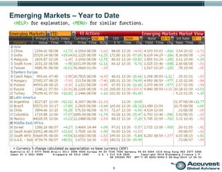 6
Emerging Markets – Year to Date
 